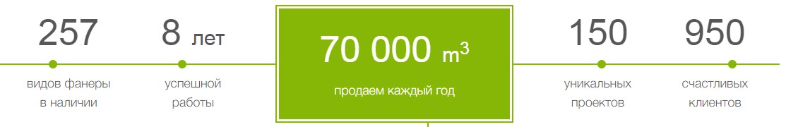 ООО «Грин Плай»